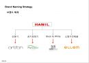 한일전기,마케팅전략,마케팅사례,마케팅,브랜드,브랜드마케팅,기업,서비스마케팅,글로벌,경영,시장,사례,swot,stp,4p 31페이지