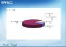 허브투어, Hub Tour, 여행사분석, 기업분석, 여행사기업분석 15페이지