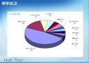 허브투어, Hub Tour, 여행사분석, 기업분석, 여행사기업분석 16페이지