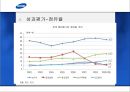 해외투자론,삼성전자,마케팅,브랜드,브랜드마케팅,기업,서비스마케팅,글로벌,경영,시장,사례,swot,stp,4p 26페이지