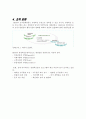 HITE & JINRO M&A 과정 - 화이트진로M&A,엠엔에이사례,M&A사례,화이트와진로엠엔에이 19페이지