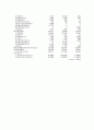 HITE & JINRO M&A 과정 - 화이트진로M&A,엠엔에이사례,M&A사례,화이트와진로엠엔에이 22페이지