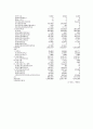 HITE & JINRO M&A 과정 - 화이트진로M&A,엠엔에이사례,M&A사례,화이트와진로엠엔에이 24페이지