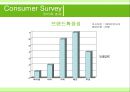 SAEN GREEN ：Re-naming Project (화장품시장,화장품마케팅,마케팅,브랜드,브랜드마케팅,기업,서비스마케팅,글로벌,경영,시장,사례,swot,stp,4p).PPT자료 48페이지