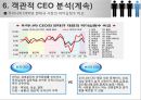 휴맥스 CEO 변대규,휴맥스,사람경영 24페이지
