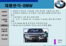 BMW 국제마케팅 - BMW국제마케팅전략,BMW마케팅전략,BMW한국시장진출전략,비엠더블유마케팅전략.ppt 11페이지