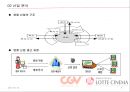 CGV vs. LOTTE CINEMA - CGV vs 롯데시네마,영화산업분석,CGV마케팅전략,CGV분석,롯데시네마마케팅전략,롯데시네마분석 PPT자료 4페이지