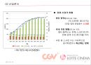 CGV vs. LOTTE CINEMA - CGV vs 롯데시네마,영화산업분석,CGV마케팅전략,CGV분석,롯데시네마마케팅전략,롯데시네마분석 PPT자료 6페이지