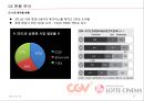 CGV vs. LOTTE CINEMA - CGV vs 롯데시네마,영화산업분석,CGV마케팅전략,CGV분석,롯데시네마마케팅전략,롯데시네마분석 PPT자료 17페이지