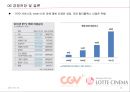 CGV vs. LOTTE CINEMA - CGV vs 롯데시네마,영화산업분석,CGV마케팅전략,CGV분석,롯데시네마마케팅전략,롯데시네마분석 PPT자료 25페이지