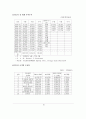 인도의 경제발전  8페이지