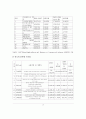 인도의 경제발전  9페이지