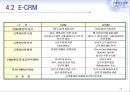 CRM마케팅,CRM마케팅전략,CRM마케팅사례및분석,전략적마케팅 17페이지