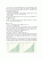 CSR의필요성,CSR의필요성,CSR의정의,CSR의등장배경,CSR의종류,CSR과기업성과,CSR 6페이지