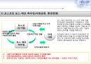 CSR마케팅,CSR마케팅전략,CSR마케팅사례및분석,전략적마케팅 19페이지