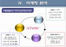 Iriver의  성공과 위기 그리고 혁신,아이리버의위기,아이리버마케팅전략,Iriver마케팅전략 15페이지