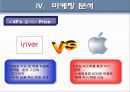 Iriver의  성공과 위기 그리고 혁신,아이리버의위기,아이리버마케팅전략,Iriver마케팅전략 17페이지