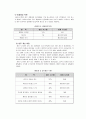 LG전자 ERP 시스템 사례연구, ERP, ERP사례, ERP기업, 엘지전자, LG전자, 엘지전자 ERP - 효과 및 한계 9페이지