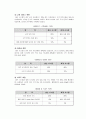 LG전자 ERP 시스템 사례연구, ERP, ERP사례, ERP기업, 엘지전자, LG전자, 엘지전자 ERP - 효과 및 한계 10페이지