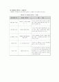 LG전자 ERP 시스템 사례연구, ERP, ERP사례, ERP기업, 엘지전자, LG전자, 엘지전자 ERP - 효과 및 한계 11페이지