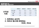 Intermediate Accounting ΙOCI - OCI_기업분석,경여전략,브랜드마케팅,서비스마케팅,글로벌경영,사례분석,swot,stp,4p.PPT자료 25페이지