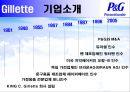 P&G 의 시장 진출과 Gillette  M&A,P&G해외시장진출,P&G의엠엔에이,P&G기업분석 27페이지