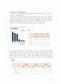 PR Analysis Report -Mr.Pizza의 국내 피자업계 1위 브랜드 굳히기 (Mr.Pizza의 국내 피자업계,미스터피자마케팅,감성마케팅사례,브랜드마케팅,서비스마케팅,글로벌경영,사례분석,swot,stp,4p) 16페이지