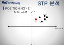 P&G기업분석,P&G마케팅전략,P&G경영전략및사회적공헌활동,피엔지마케팅전략,피엔지사회적책임 14페이지