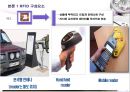 RFID 기술과 현장적용.PPT자료 4페이지