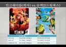 Pixar vs Dream Works, Dream Works분석, Pixar분석, 픽사, 드림웍스 PPT자료 14페이지