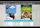 Pixar vs Dream Works, Dream Works분석, Pixar분석, 픽사, 드림웍스 PPT자료 17페이지