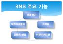 SNS,SNS비즈니스모델,SNS분석,트위터,트위터분석,트위터마케팅 4페이지