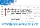 SM엔터테인먼트,SM엔터테인먼트재무분석,JYP엔터테인먼트,JYP엔터테인먼트재무분석,재무분석사례,재무비율분석사례 14페이지