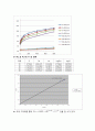 [실험보고서] 강제대류에 의한 열전달 7페이지