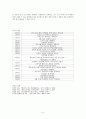 [사고와표현] 세종대왕이 융복합적 인재인 것에 대해서 : 될성부른 나무는 떡잎부터 알아 본다 -세종 5페이지