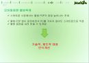 음악이 필요한 순간 Melon - 멜론 melon 기업분석과 마케팅사례분석및 멜론의 경쟁우위와 문제점및 새로운전략제안 PPT자료 40페이지