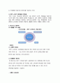 메가스터디(MEGA STUDY) 경영 기업분석과 메가스터디 마케팅전략분석및 메가스터디 차별화성공전략및 향후전략제안 5페이지