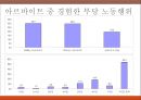 [청소년사회] 청소년 노동에 관한 연구 - 청소년아르바이트의 문제점 및 해결방안 9페이지