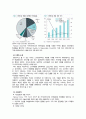 [경영,경제] 화장품브랜드샵 산업구조 분석 5페이지