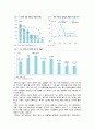 [경영,경제] 화장품브랜드샵 산업구조 분석 17페이지