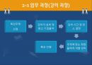 [소호창업] 사업계획서 - 취업특강 사업계획서.ppt 9페이지