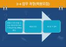 [소호창업] 사업계획서 - 취업특강 사업계획서.ppt 10페이지