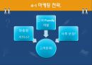 [소호창업] 사업계획서 - 취업특강 사업계획서.ppt 14페이지