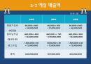 [소호창업] 사업계획서 - 취업특강 사업계획서.ppt 16페이지