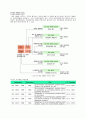 [환경경영] ISO 1400 시리즈의 배경 및 내용 3페이지