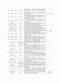 [환경경영] ISO 1400 시리즈의 배경 및 내용 4페이지