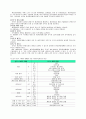 [환경경영] ISO 1400 시리즈의 배경 및 내용 6페이지