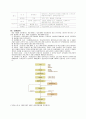 [환경경영] ISO 1400 시리즈의 배경 및 내용 12페이지