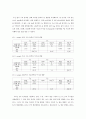 [식품 분석] 무기원소 정량에 대해서 3페이지