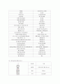 [화장품재료학] 화장품 전성분 조사 2페이지